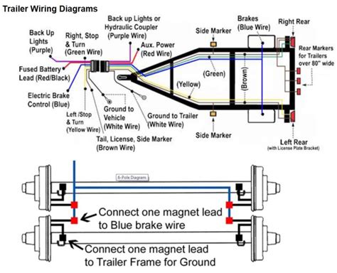 wiring trailer brakes to truck